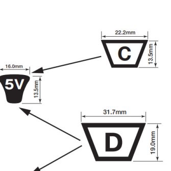 DÂY CUROA 5V