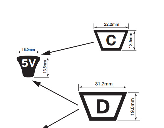 DÂY CUROA 5V