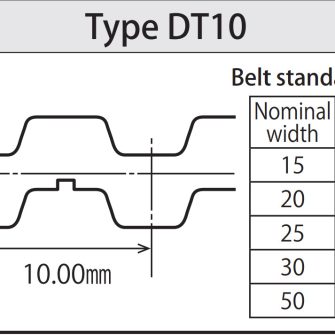 Dây curoa DT10