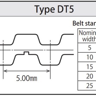 Dây curoa DT5