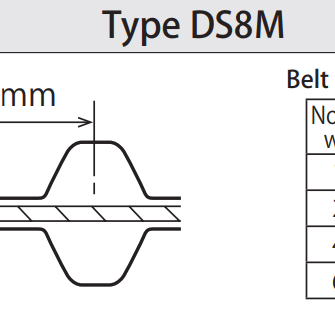 Dây curoa DS8M